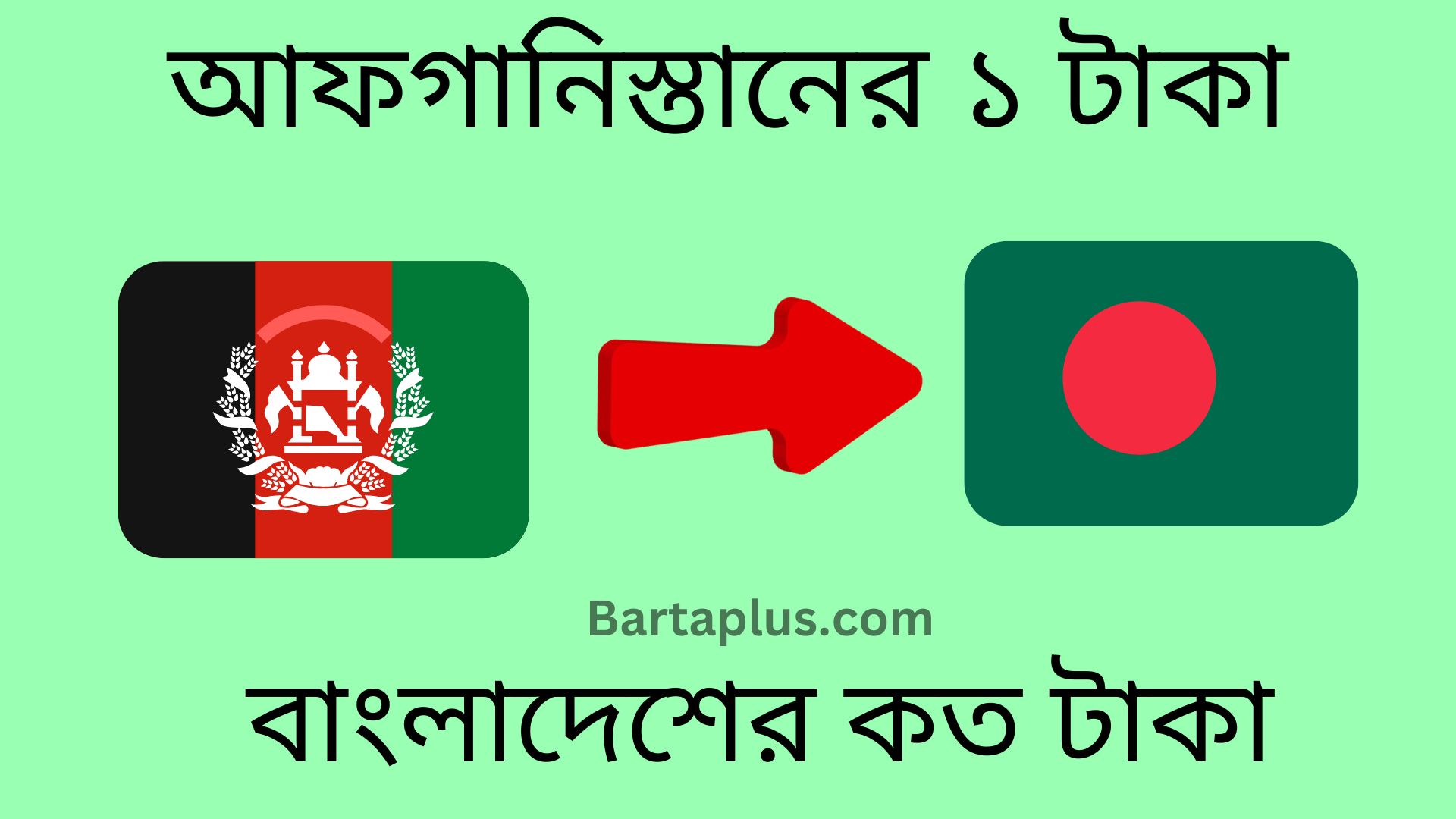 আফগানিস্তানের ১ টাকা বাংলাদেশের কত টাকা